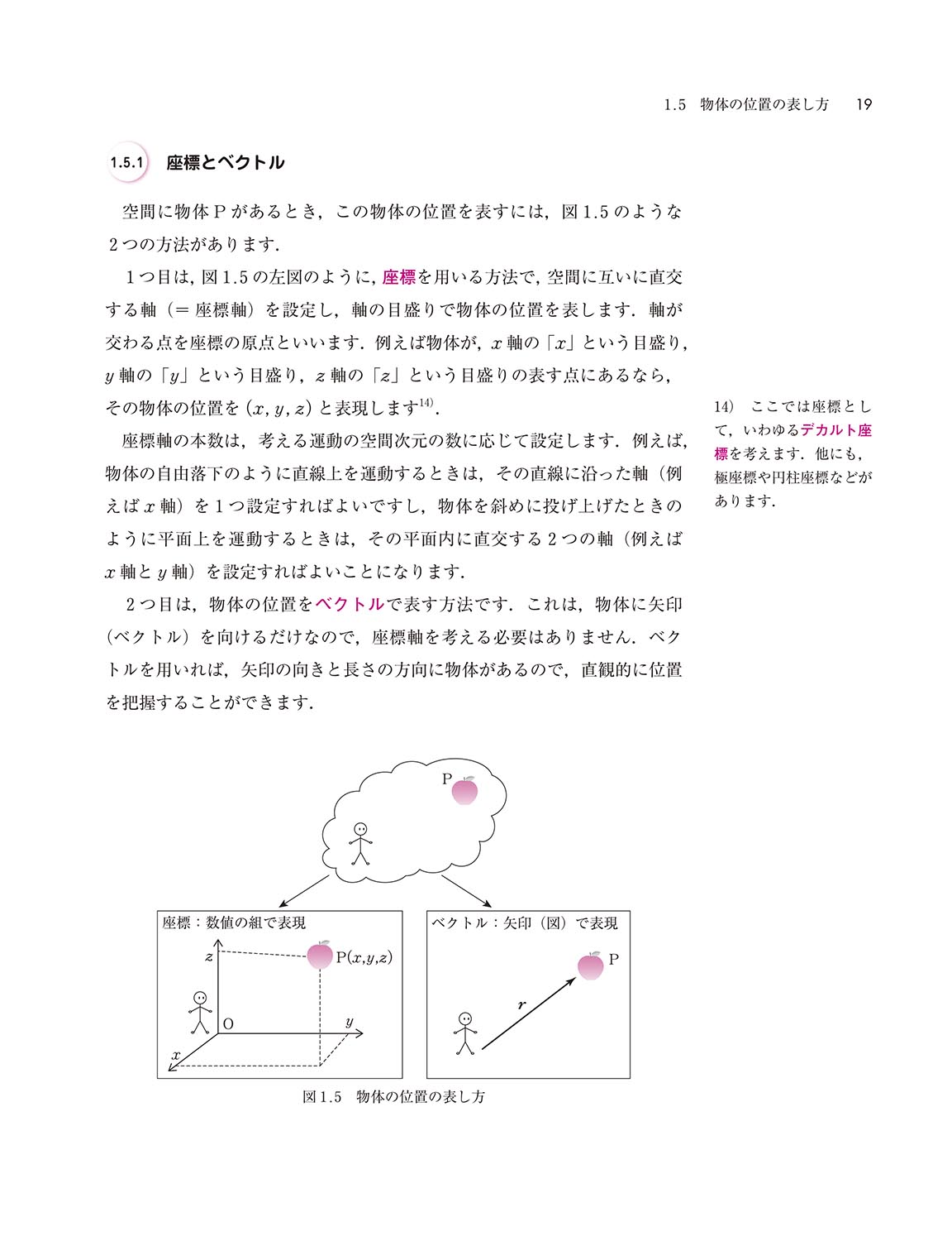 『物理のとびら』 内容見本